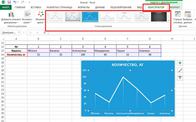 Примечания на графике excel