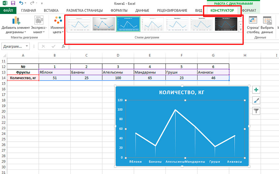 Как изменить стиль диаграммы в excel