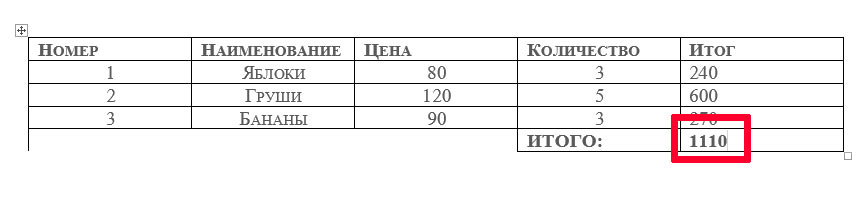 Результат применения функции =SUMM(ABOVE) в word-таблице  